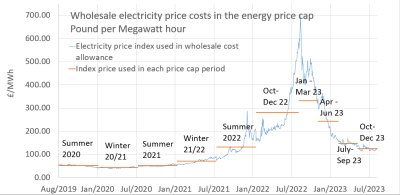 Cheapest standing charges for on sale gas and electricity